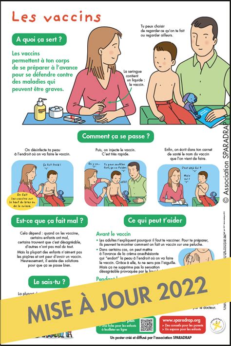 Poster Les Vaccins Sparadrap