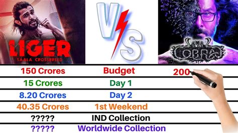 Liger Vs Cobra Movie Comparison 2022 Total Collection Review Hit Or