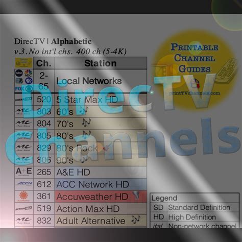 Directv Channel Lineup Printable Pdf What Channel Is On Dtv