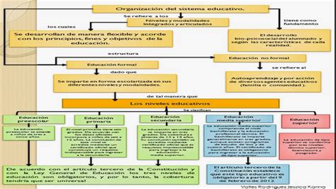 Conocimiento De La Entidad Contexto E Indicadores Educativos