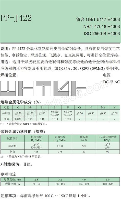 SPEM/上海电力 低碳钢电焊条 J422-φ2.5mm 5kg 1包-融创集采商城