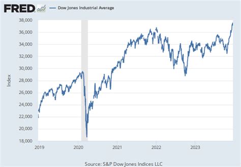 Nikkei Stock Average, Nikkei 225 (NIKKEI225) | FRED | St. Louis Fed