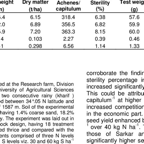 Pdf Effect Of Nitrogen Sulphur And Farmyard Manure On Growth