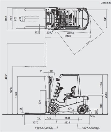 Toyota Fbn Electric Forklift Forkify