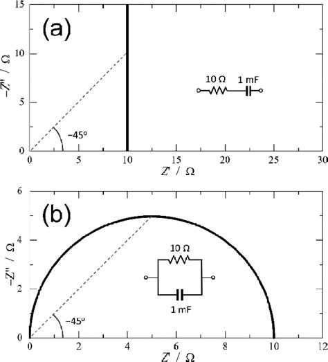 Nyquist Plots Of A Series And B Parallel Rc Circuits Dashed Lines