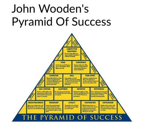 John Wooden Pyramid Of Success Attitude Quotes Quotes