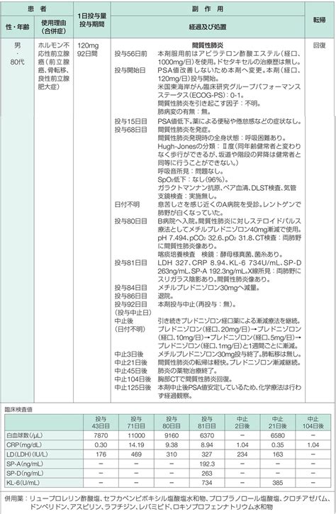 間質性肺疾患 領域情報 アステラスメディカルネット