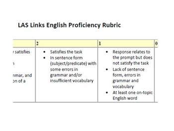 LAS Links English Speaking Proficiency Rubric By Teaching ENL TpT