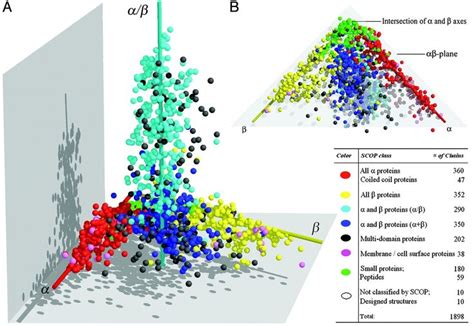 17 Best images about Protein structure on Pinterest | Polymers, The ... 