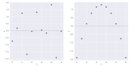 Seaborn Estimating Regression Fits Csdn