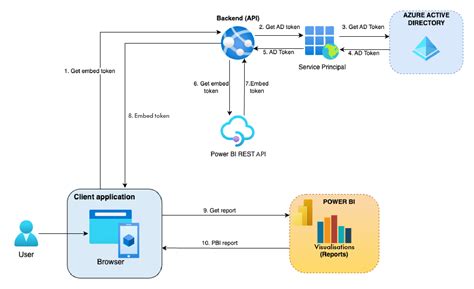 Embed Public Power Bi Reports Into Your Web Applications Clearpeaks