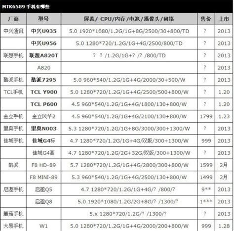 手机高通骁龙cpu排行2018高通cpu排行天梯图 随意云