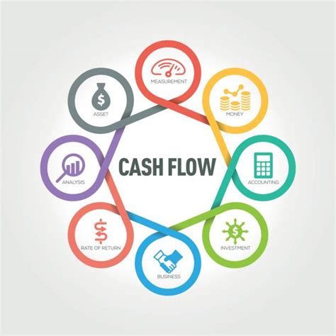 Cash Flow Illustrations Royalty Free Vector Graphics And Clip Art Istock