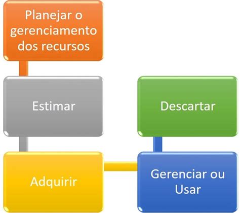 Plano De Gerenciamento Dos Recursos Humanos