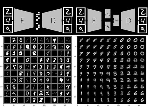 Autoencoders On Mnist Both Plots Depict The Latent Space Of Download Scientific Diagram