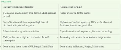 Intensive Subsistence Farming And Extensive Commercial Farming