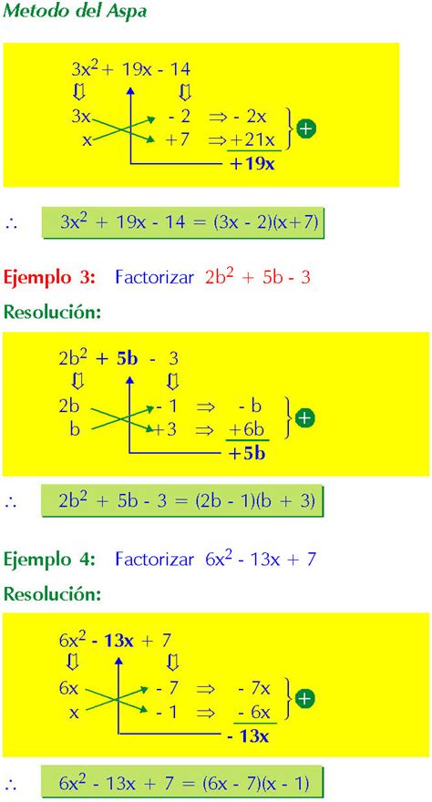 FACTORIZACIÓN POR ASPA SIMPLE PROBLEMAS RESUELTOS Y EJERCICIOS PARA