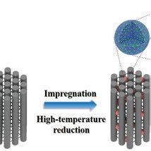 A Tem And B Hrtem Images Of Asprepared Ptni Omca C Haadfstem