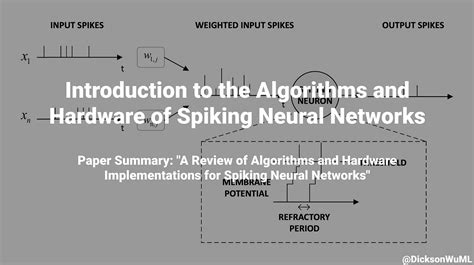 Introduction To The Algorithms And Hardware Of Spiking Neural Networks