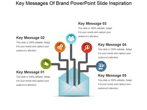 Key Messages Of Brand Powerpoint Slide Inspiration | Presentation PowerPoint Images | Example of ...