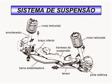 Blog Especializado Em Mec Nica Sistema De Suspens O