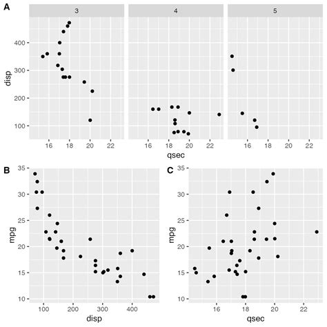 Arranging plots in a grid • cowplot