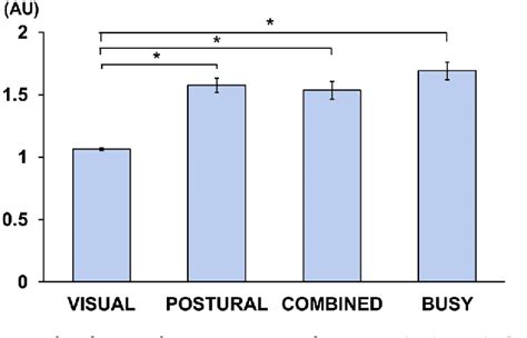 Figure 1 From Effect Of Dual Task Interaction Combining Postural And