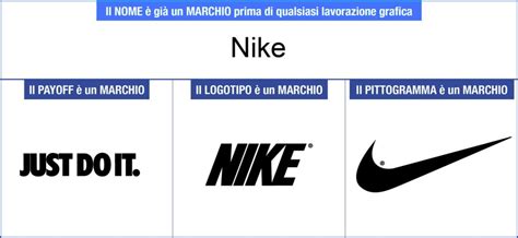 La Differenza Tra Logo E Marchio ADVPRO