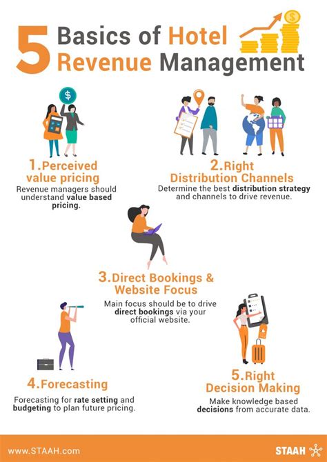 Guide To Hotel Revenue Management