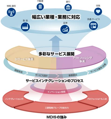 社員研修・人材育成システム｜三菱電機インフォメーションシステムズ株式会社（mdis）