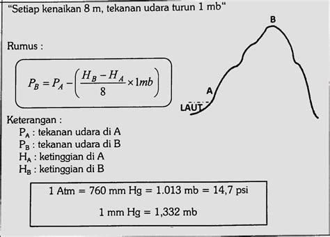 Rumus Kontur Interval Brain