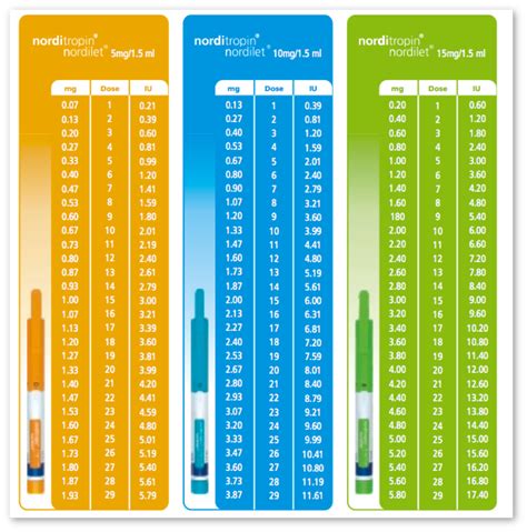 Norditropin FlexPro HGH Pen for Sale