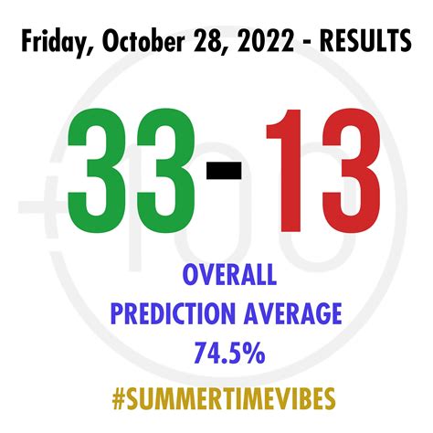 🚨 Our goal is to help you pick the right props on any sportsbook! We