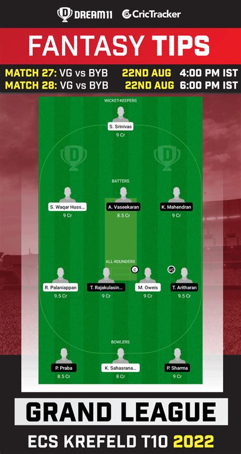 Title VG Vs BYB Dream11 Prediction Fantasy Cricket Tips Playing