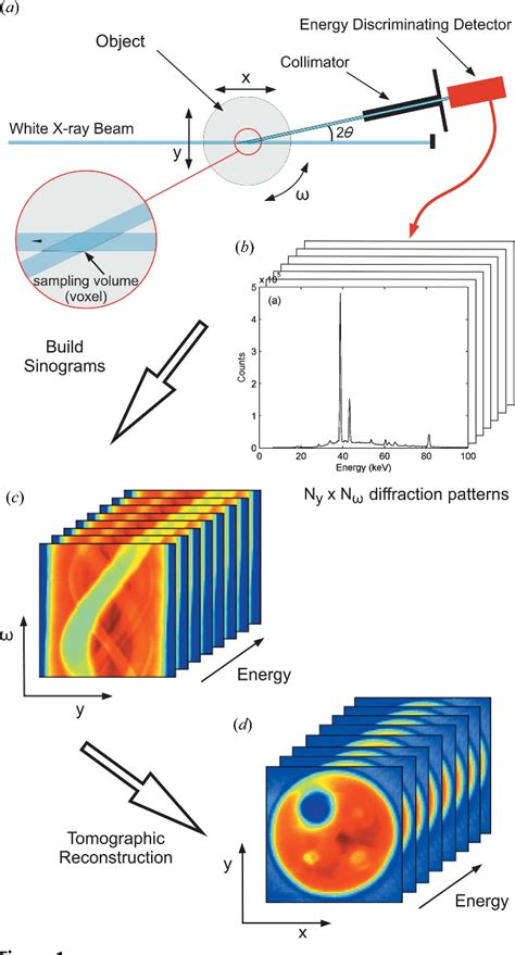 Figure 1 From A New Approach To Synchrotron Energy Dispersive X Ray