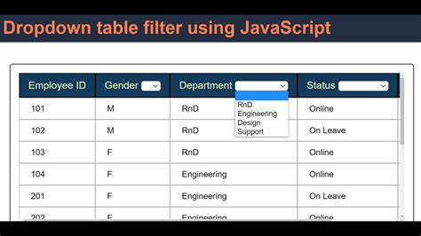 S Justifice M Nec Masca Bootstrap Dropdown Menu Inside Table