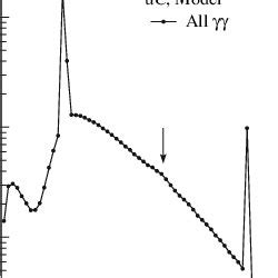 Invariant Mass Distributions Of Pairs Satisfying Criteria