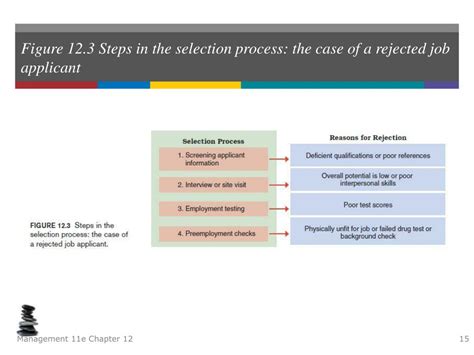 Ppt Management 11e John Schermerhorn Powerpoint Presentation Free Download Id2768181