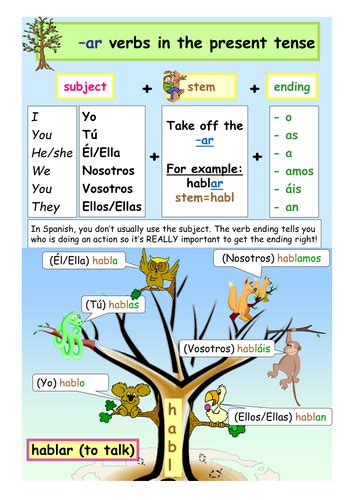 Explanation And Handout Present Tense Ar Verbs Teaching Resources