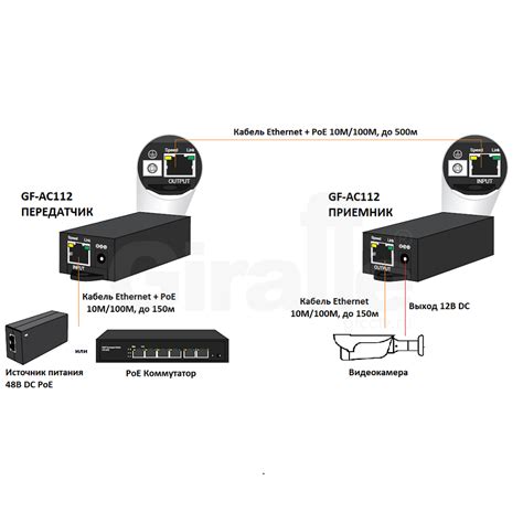 Усилитель линии Ethernet и PoE GF-AC112 | Каталог TM Giraffe