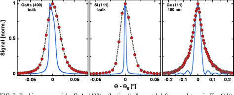 Figure 1 From Time Resolved Diffraction With An Optimized Short Pulse