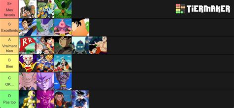 Every Dragon Ball Arc Tier List Community Rankings Tiermaker