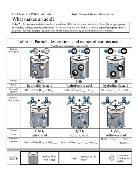 Acid Dissociation And Naming Pogil