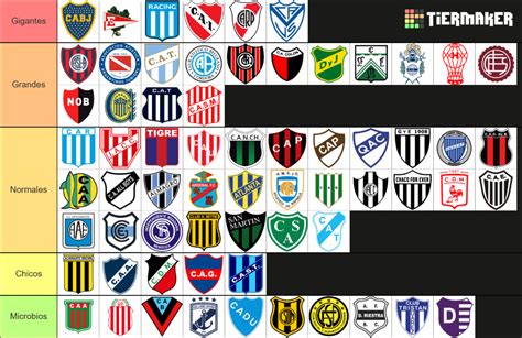 Equipos Del F Tbol Argentino Tier List Community Rankings