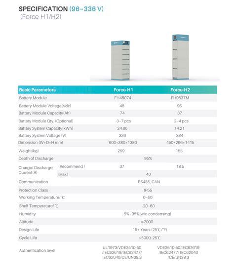 Pylontech Force H Kwh Bms X Modu Bateryjny Dobra