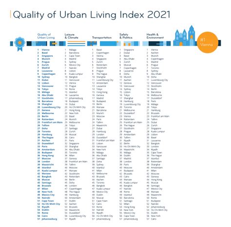 Expat Insider 2021 Enjoy A High Quality Of Life In These Cities