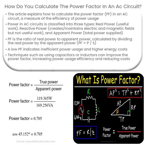 What Is Power Factor