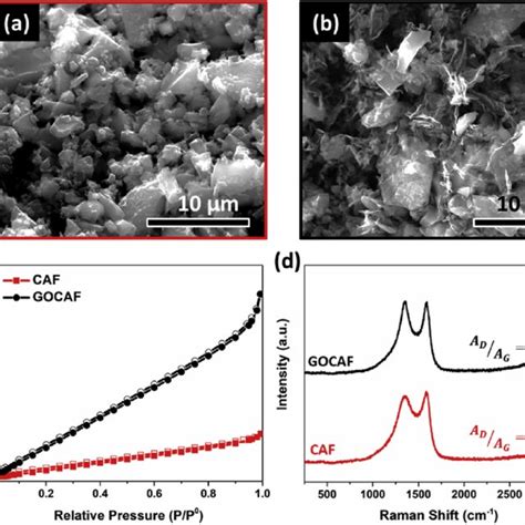 SEM Images Of Activated Carbon Ratio 1 6 AC6 After A And Before B