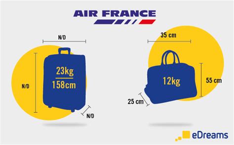 Hand Luggage And Checked Baggage Allowance By Airline Edreams Travel Blog