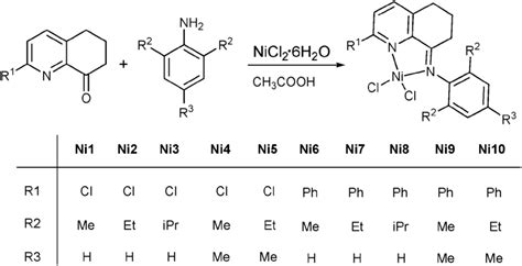 Scheme 2 Synthetic Procedure Of Bidentate Nickel Complexes Download